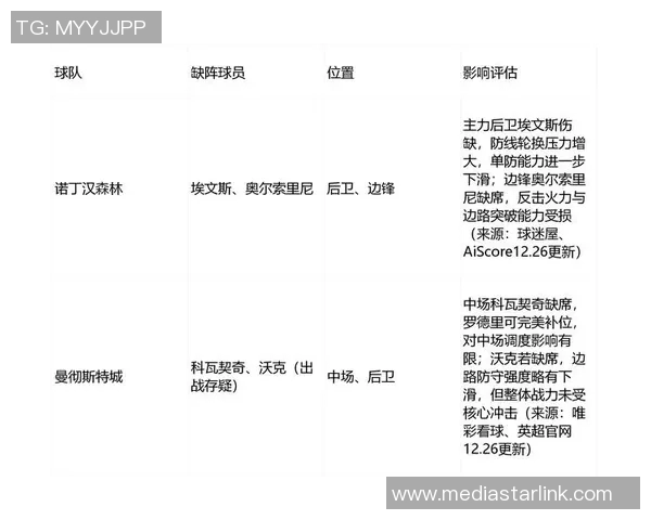 英超球队传控打法演变及战术创新