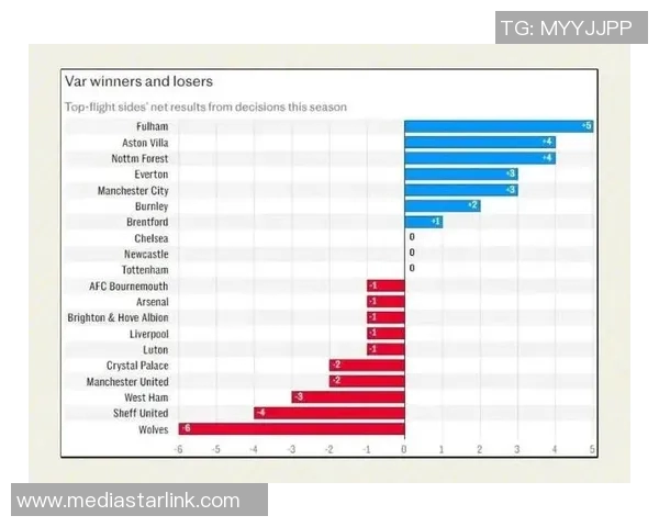 技术统计：VAR近5场表现一览